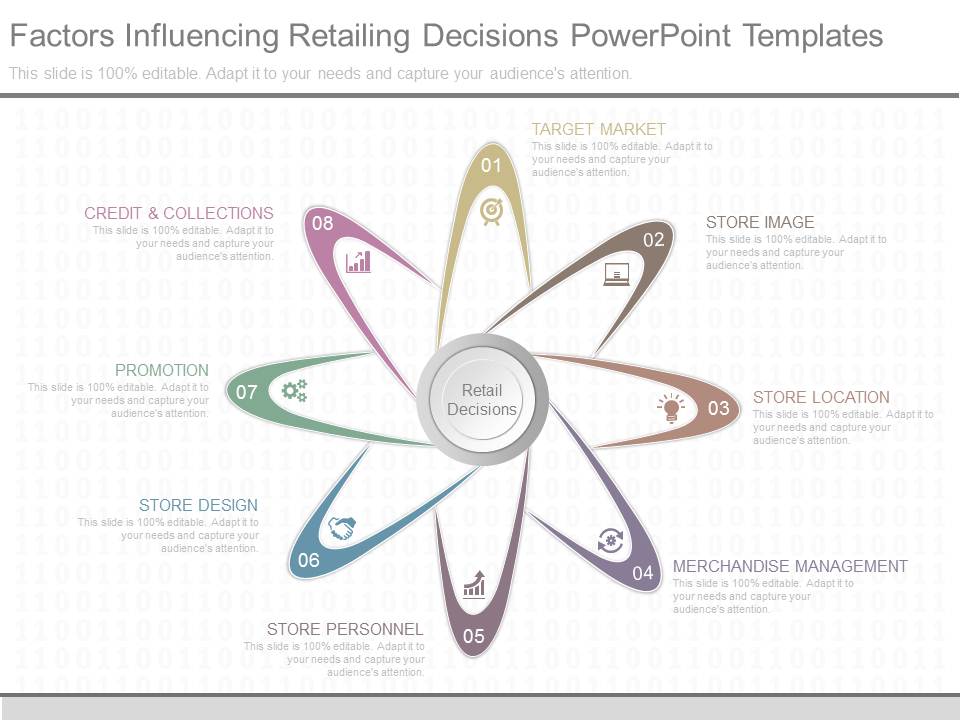 Factors Influencing Retailing Decisions Powerpoint Templates