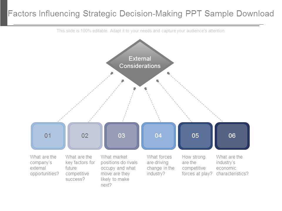 Factors Influencing Strategic Decision Making Ppt Sample Download