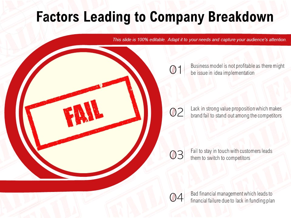 Factors Leading To Company Breakdown Ppt PowerPoint Presentation Slides Guide PDF