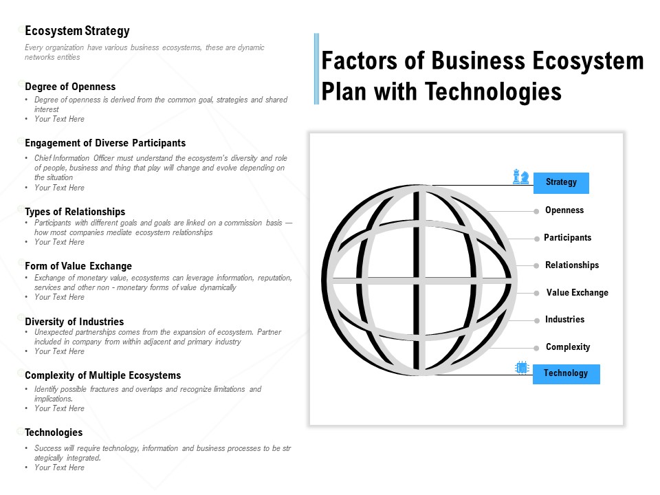 Factors Of Business Ecosystem Plan With Technologies Ppt PowerPoint Presentation Gallery Templates PDF