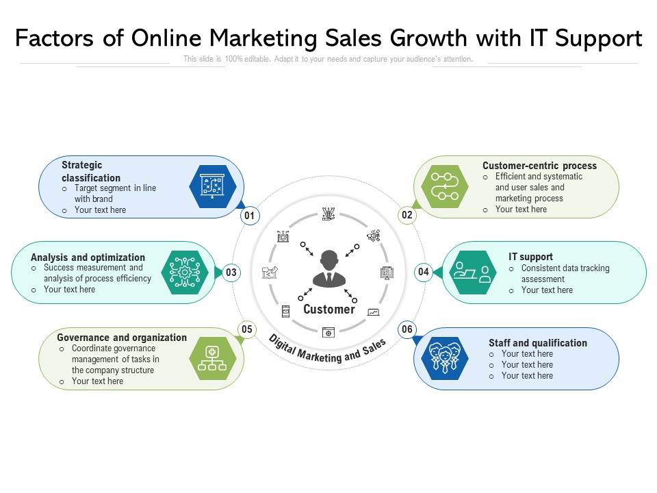 Factors Of Online Marketing Sales Growth With IT Support Ppt PowerPoint Presentation File Master Slide PDF