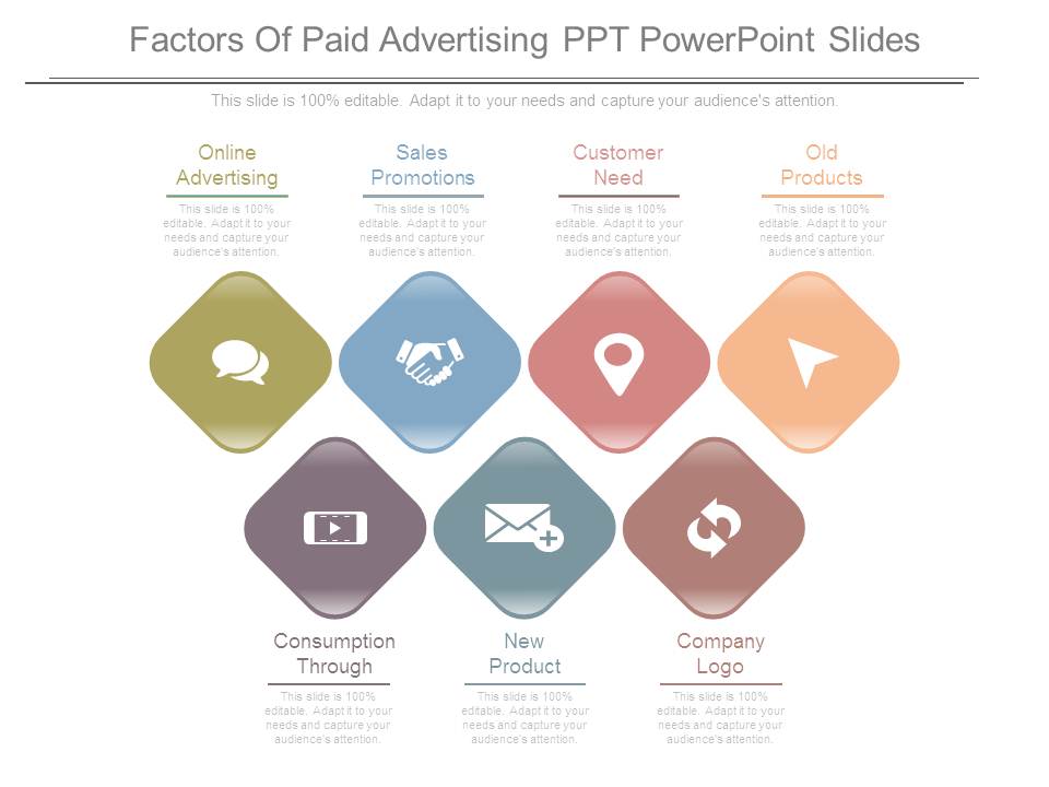 Factors Of Paid Advertising Ppt Powerpoint Slides