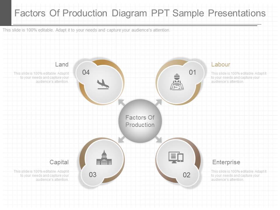 Factors Of Production Diagram Ppt Sample Presentations