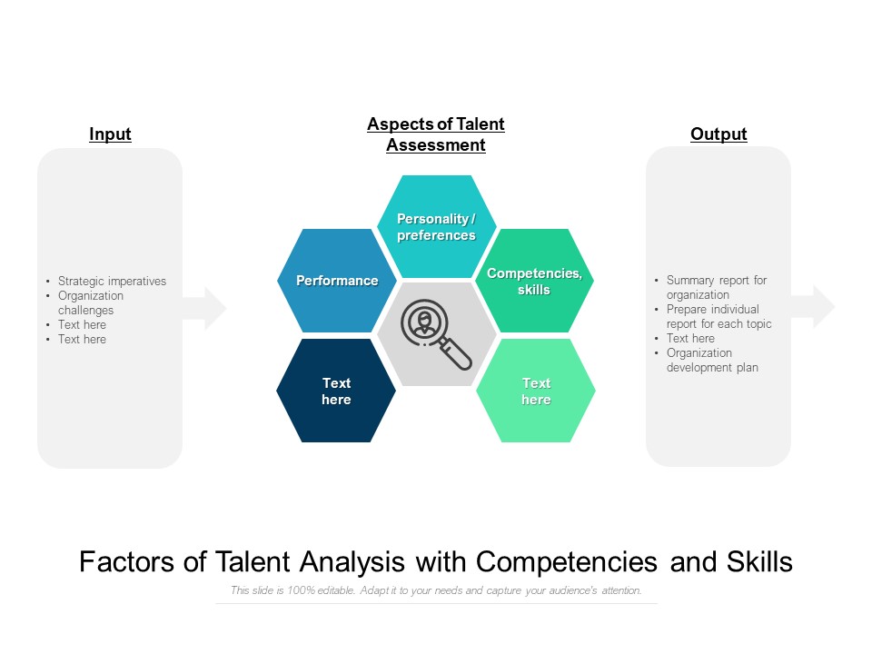 Factors Of Talent Analysis With Competencies And Skills Ppt PowerPoint Presentation Pictures Example PDF