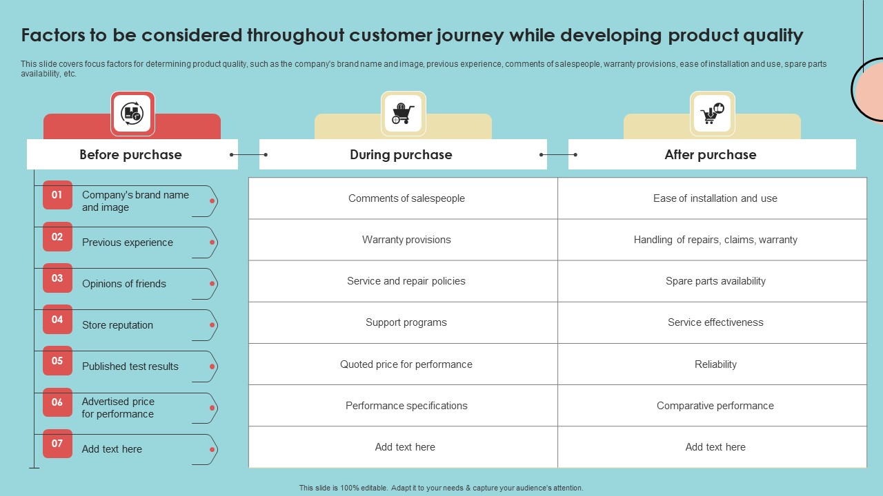Factors To Be Considered Throughout Customer Journey While Developing Product Quality Sample PDF