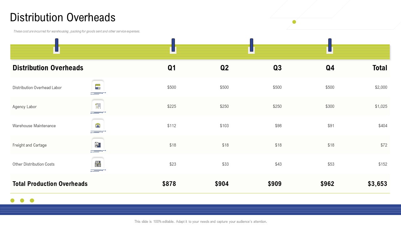 Factory Costs Components Distribution Overheads Brochure PDF