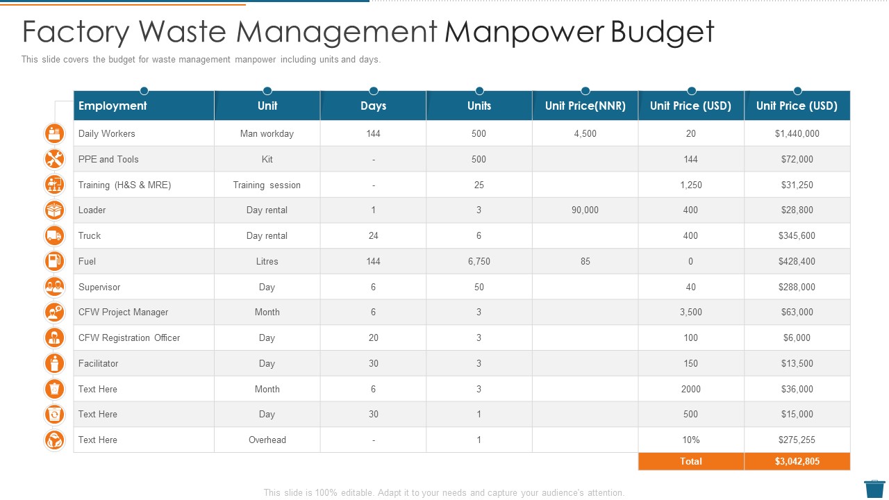 Factory Waste Management Manpower Budget Guidelines PDF
