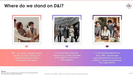 Facts And Figures On Diversity And Inclusion Training Ppt