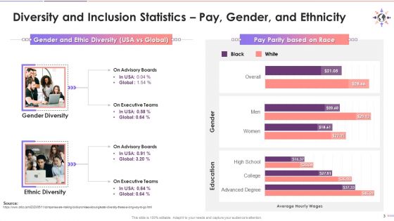 Facts And Figures On Diversity And Inclusion Training Ppt