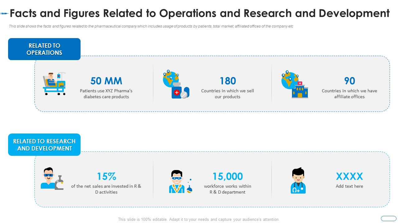Facts And Figures Related To Operations And Research And Development Ideas PDF