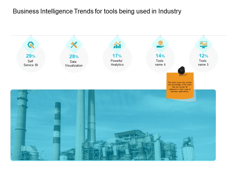 Facts Assessment Business Intelligence Trends For Tools Being Used In Industry Download PDF