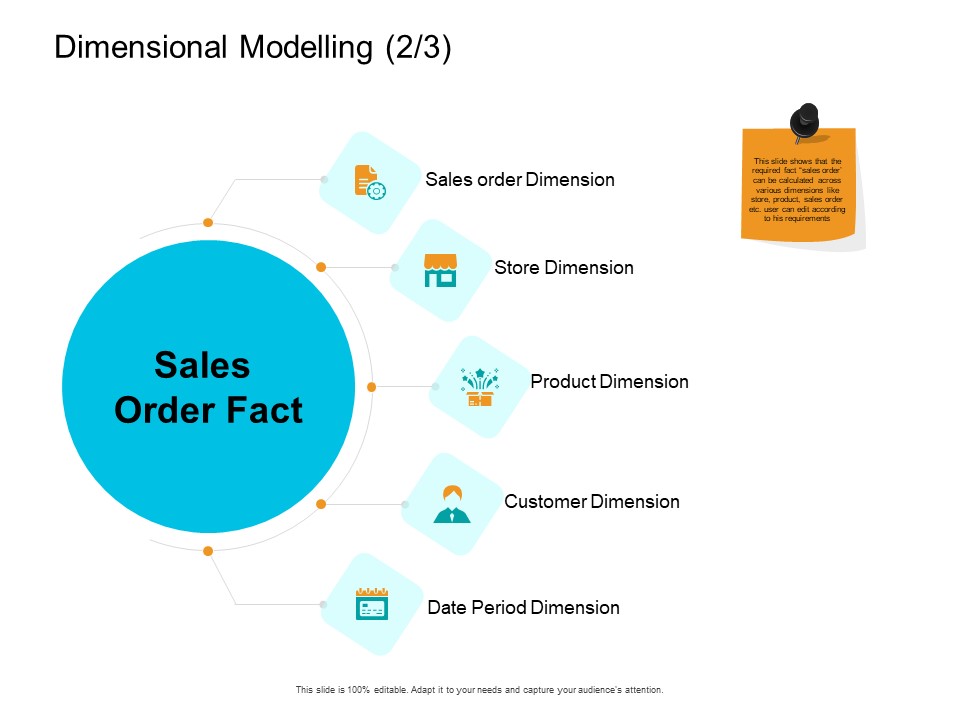 Facts Assessment Dimensional Modelling Customer Ppt PowerPoint Presentation Portfolio Graphics Example PDF