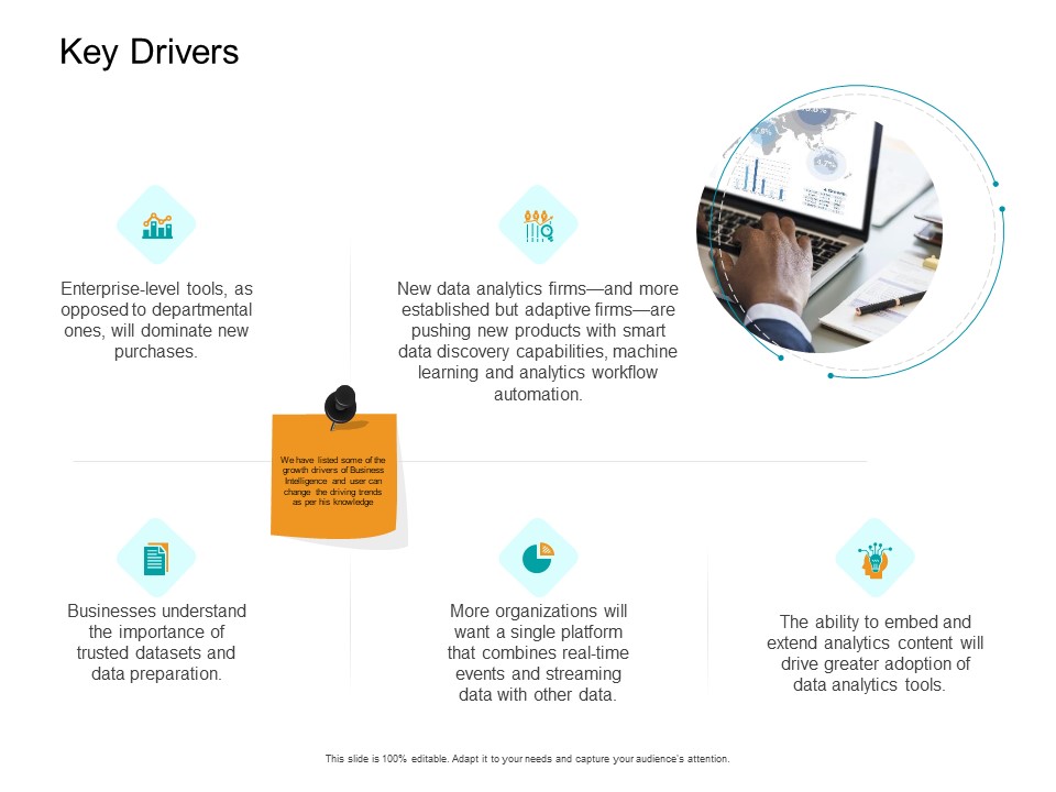 Facts Assessment Key Drivers Ppt PowerPoint Presentation Summary Pictures PDF
