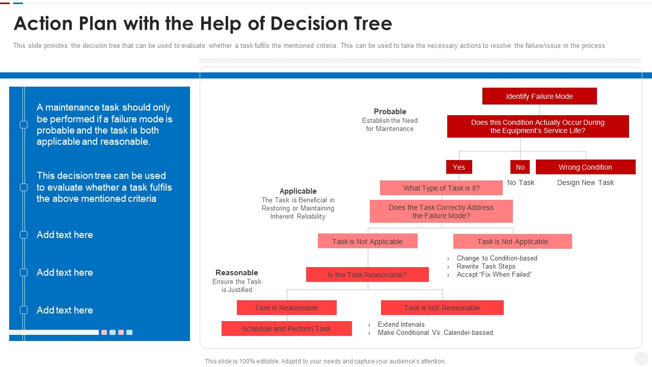 Failure Methods And Effects Assessments FMEA Action Plan With The Help Of Decision Tree Background PDF