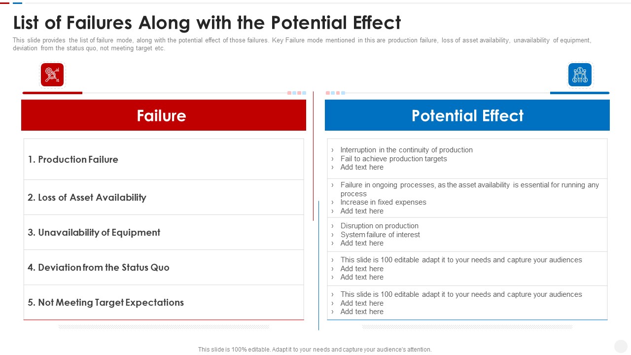 Failure Methods And Effects Assessments FMEA List Of Failures Along With The Potential Effect Introduction PDF