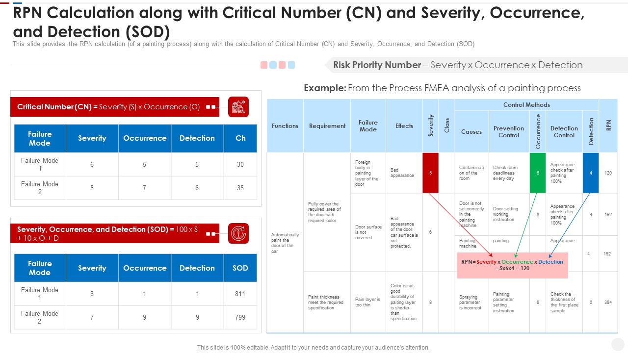 Failure Methods And Effects Assessments FMEA RPN Calculation Along With Critical Number Microsoft PDF