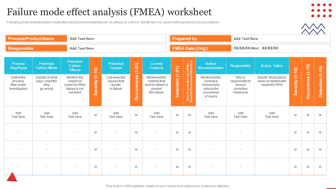 Failure Mode Effect Analysis Fmea Quality Control Planning Templates Set 1 Topics PDF