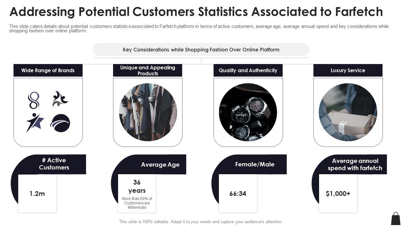 Farfetch Investor Financing Addressing Potential Customers Statistics Associated To Farfetch Ideas PDF