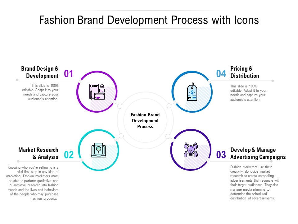 Fashion Brand Development Process With Icons Ppt PowerPoint Presentation Inspiration Images