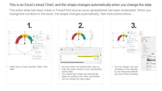 Fashion Marketing And Advertisement Analysis Dashboard Ppt PowerPoint Presentation Gallery Topics PDF