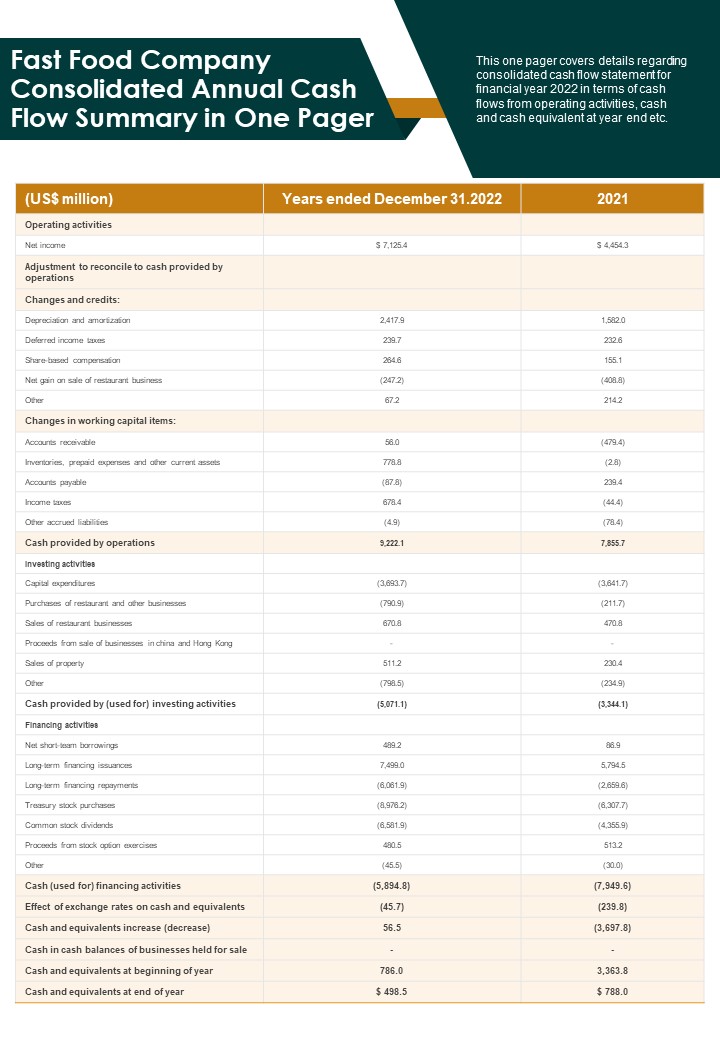 Fast Food Company Consolidated Annual Cash Flow Summary In One Pager PDF Document PPT Template