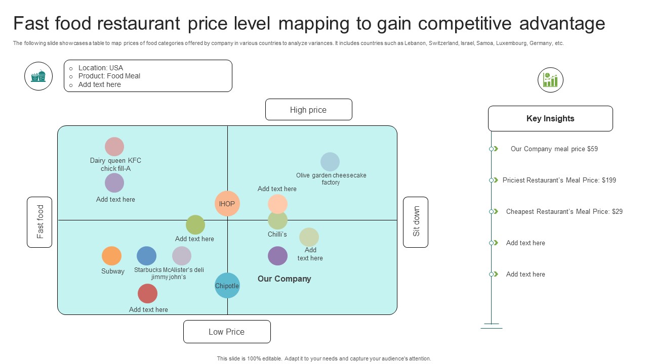 Fast Food Restaurant Price Level Mapping To Gain Competitive Advantage Download PDF