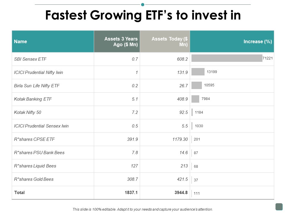Fastest Growing Etfs To Invest In Contribution Ppt PowerPoint Presentation Show Layout Ideas
