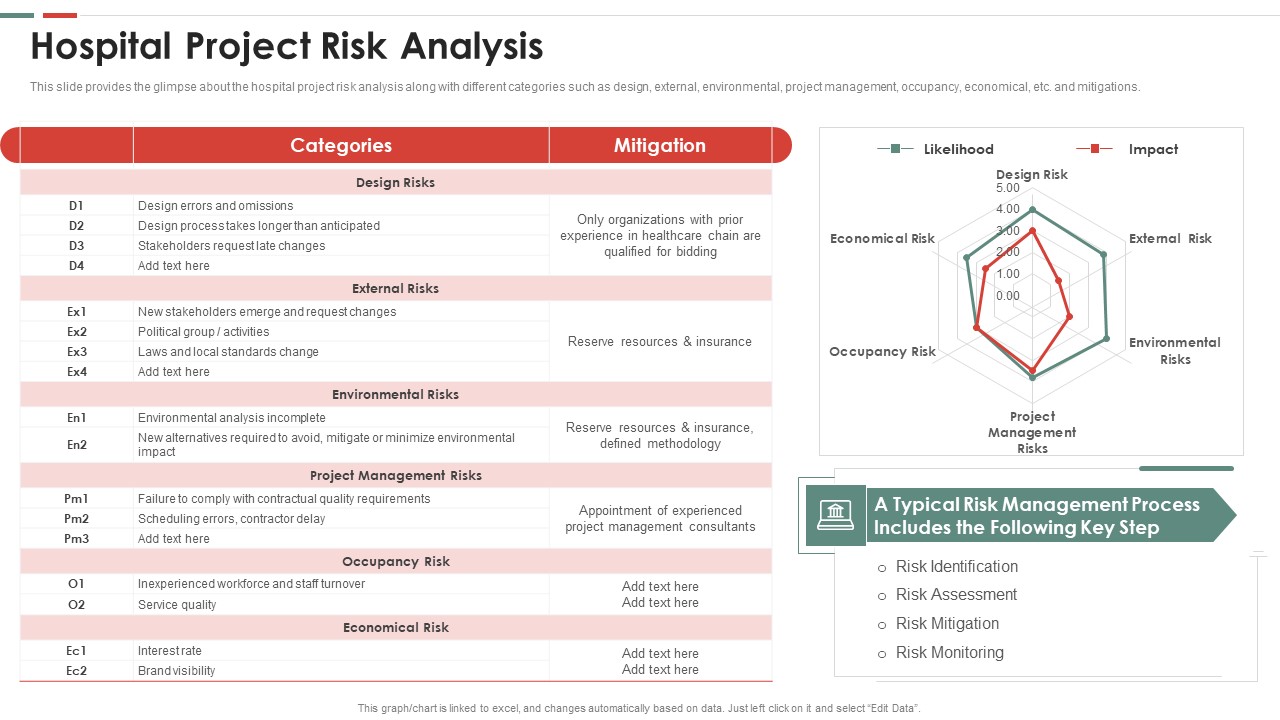 Feasibility Analysis Template Different Projects Hospital Project Risk Analysis Graphics PDF