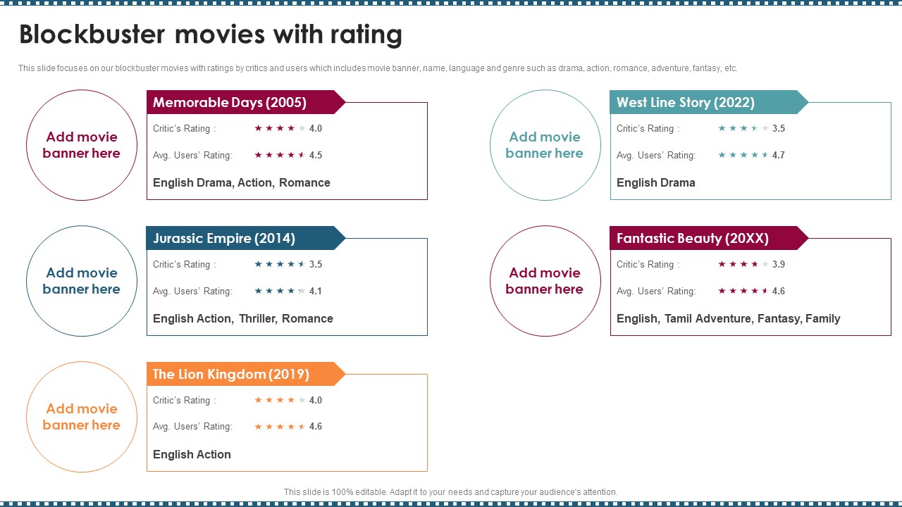 Feature Film Production Company Profile Blockbuster Movies With Rating Demonstration PDF