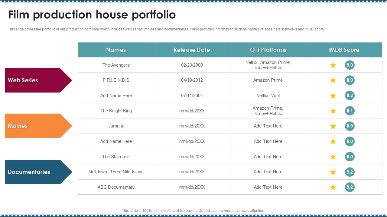 Feature Film Production Company Profile Film Production House Portfolio Pictures PDF