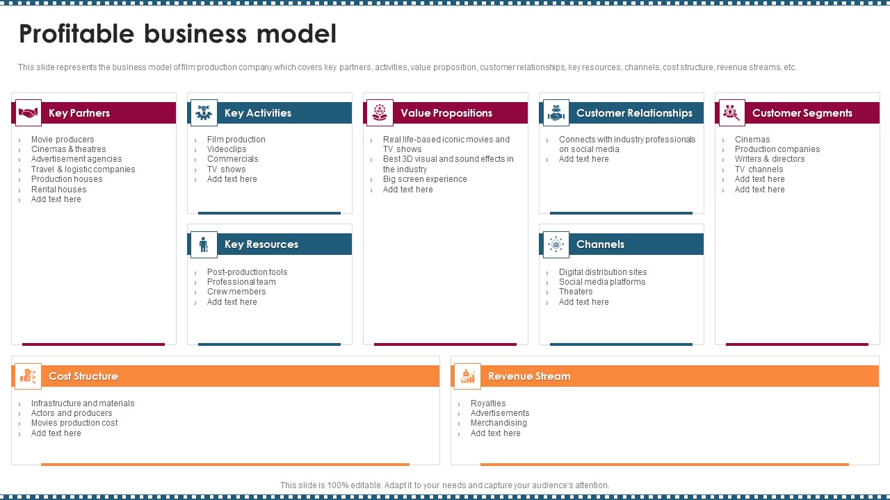 Feature Film Production Company Profile Profitable Business Model Topics PDF