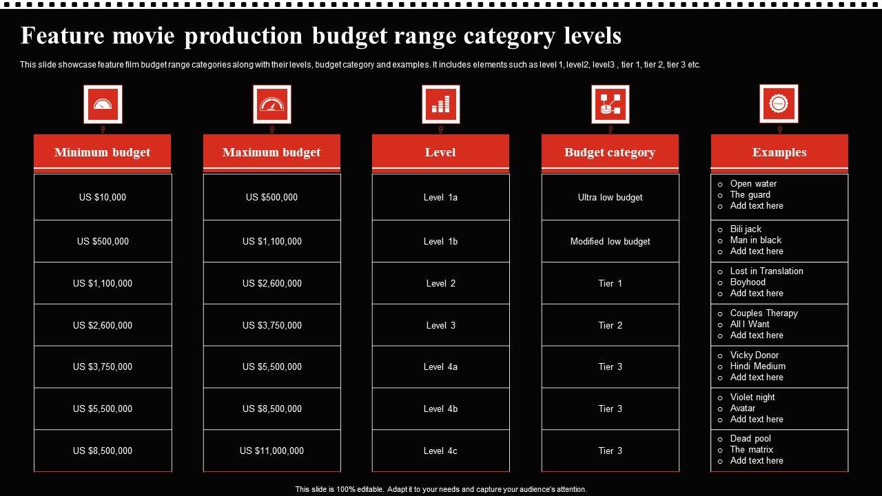 Feature Movie Production Budget Range Category Levels Demonstration PDF