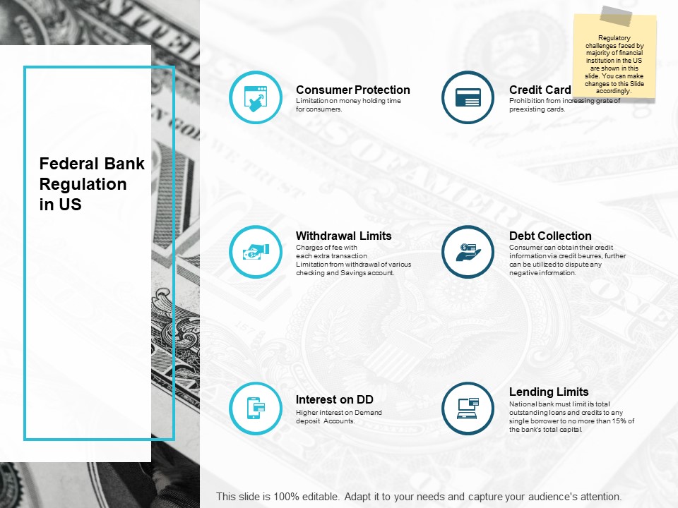 Federal Bank Regulation In Us Ppt PowerPoint Presentation Model Visuals