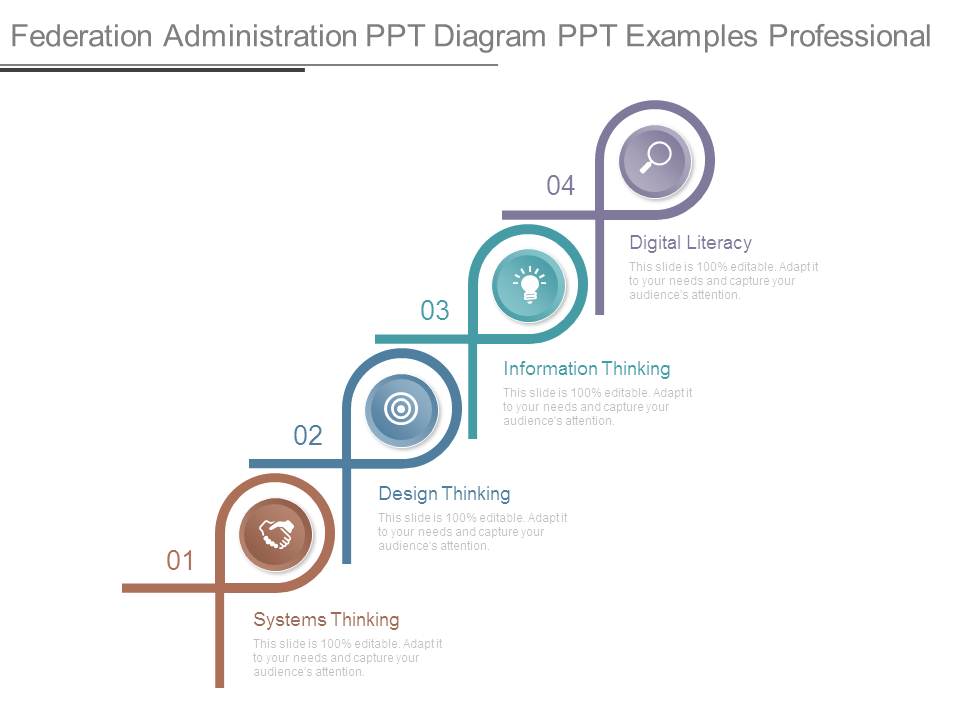 Federation Administration Ppt Diagram Ppt Examples Professional