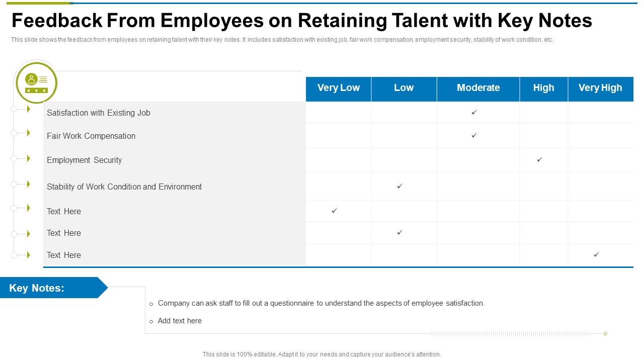 Feedback From Employees On Retaining Talent With Key Notes Ppt Slides Outfit PDF