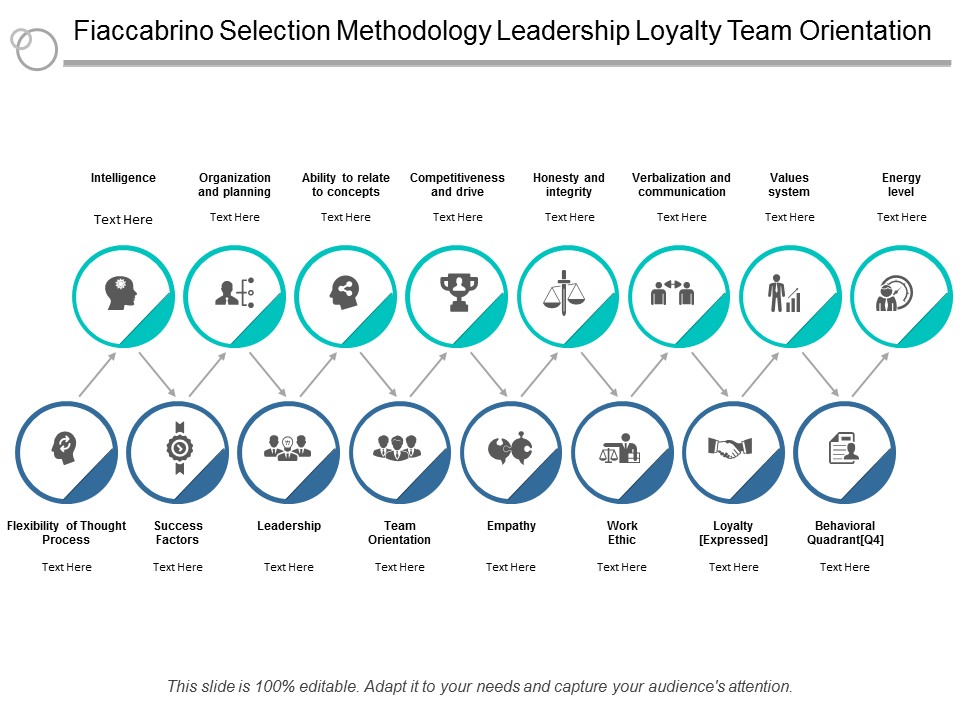 Fiaccabrino Selection Methodology Leadership Loyalty Team Orientation Ppt Powerpoint Presentation File Inspiration