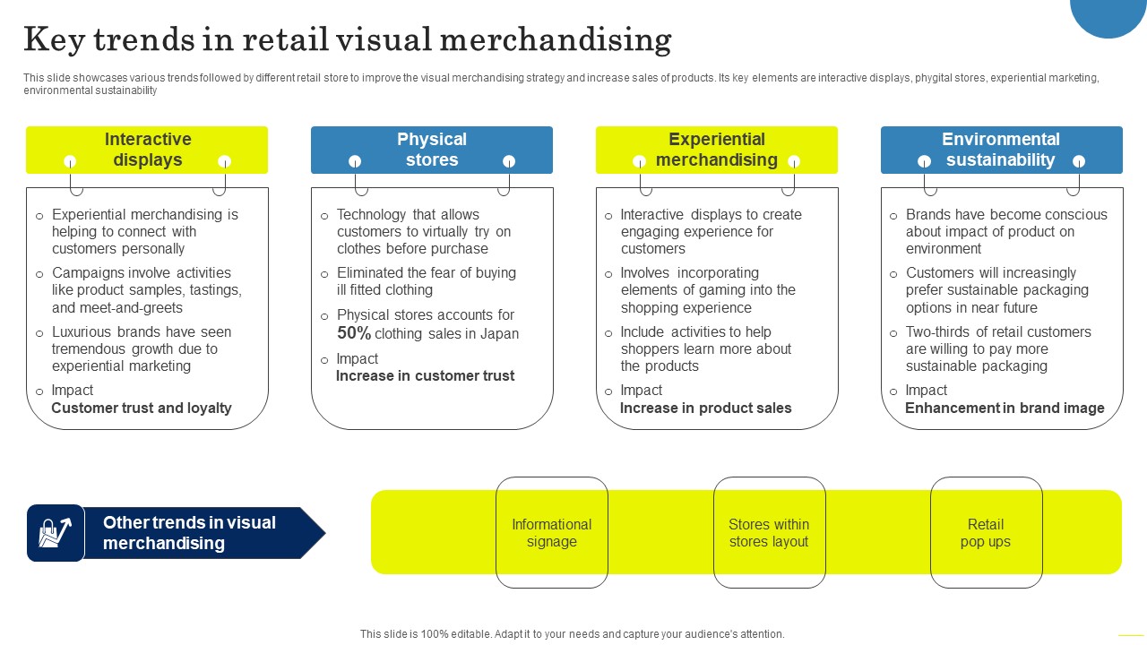 Field Marketing Strategies To Boost Product Sales Key Trends In Retail Visual Merchandising Introduction PDF