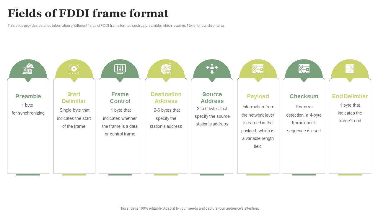 Fields Of FDDI Frame Format Ppt PowerPoint Presentation File Example PDF