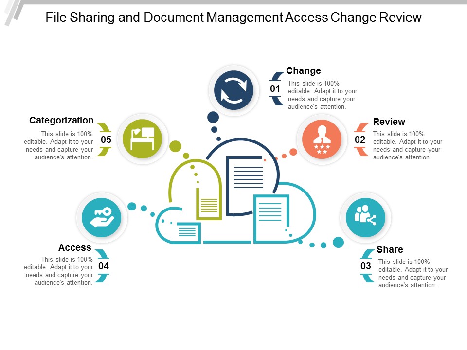 File Sharing And Document Management Access Change Review Ppt PowerPoint Presentation Styles Format