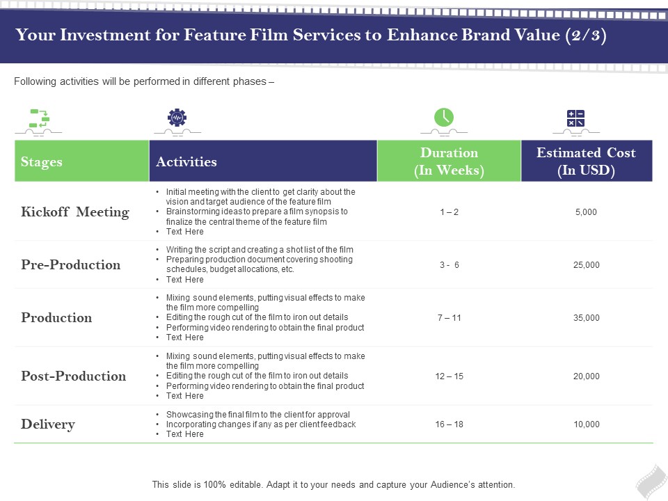 Film Branding Enrichment Your Investment For Feature Film Services To Enhance Brand Value Stages Icons PDF