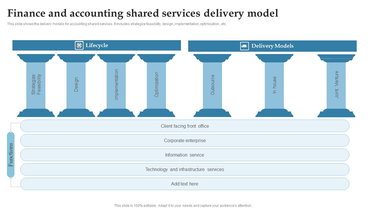 Finance And Accounting Shared Services Delivery Model Ppt Ideas Vector PDF