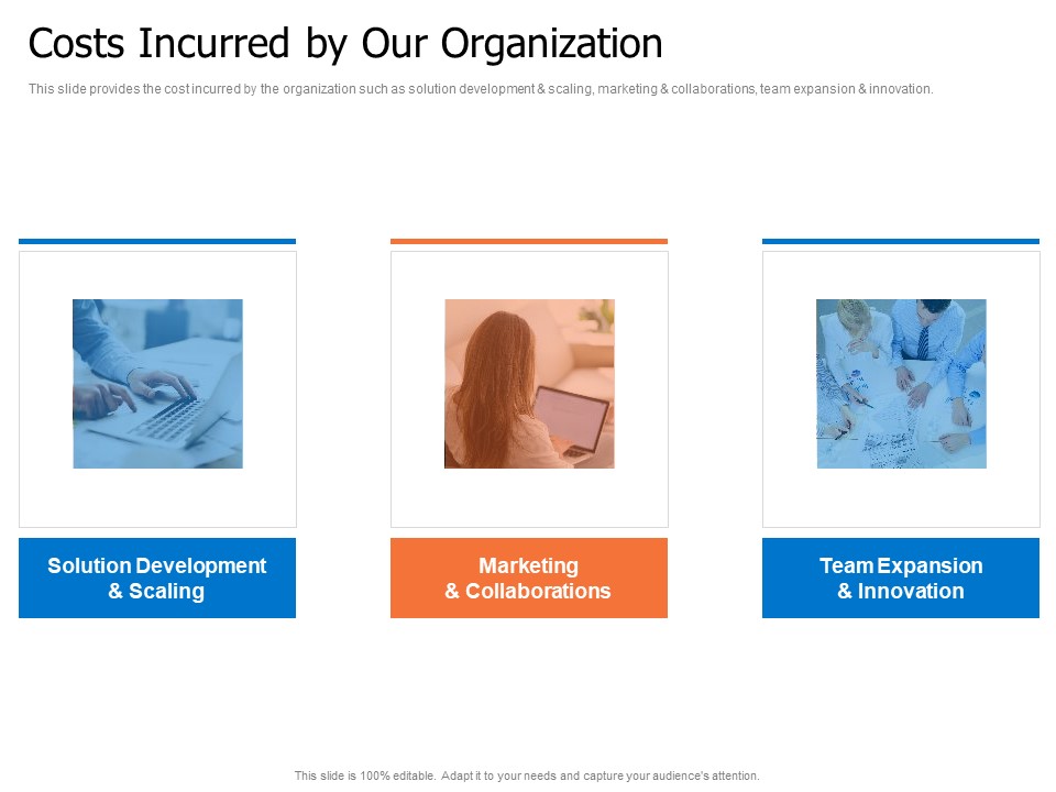Finance Elevator Pitch Costs Incurred By Our Organization Ppt PowerPoint Presentation Inspiration Guidelines PDF
