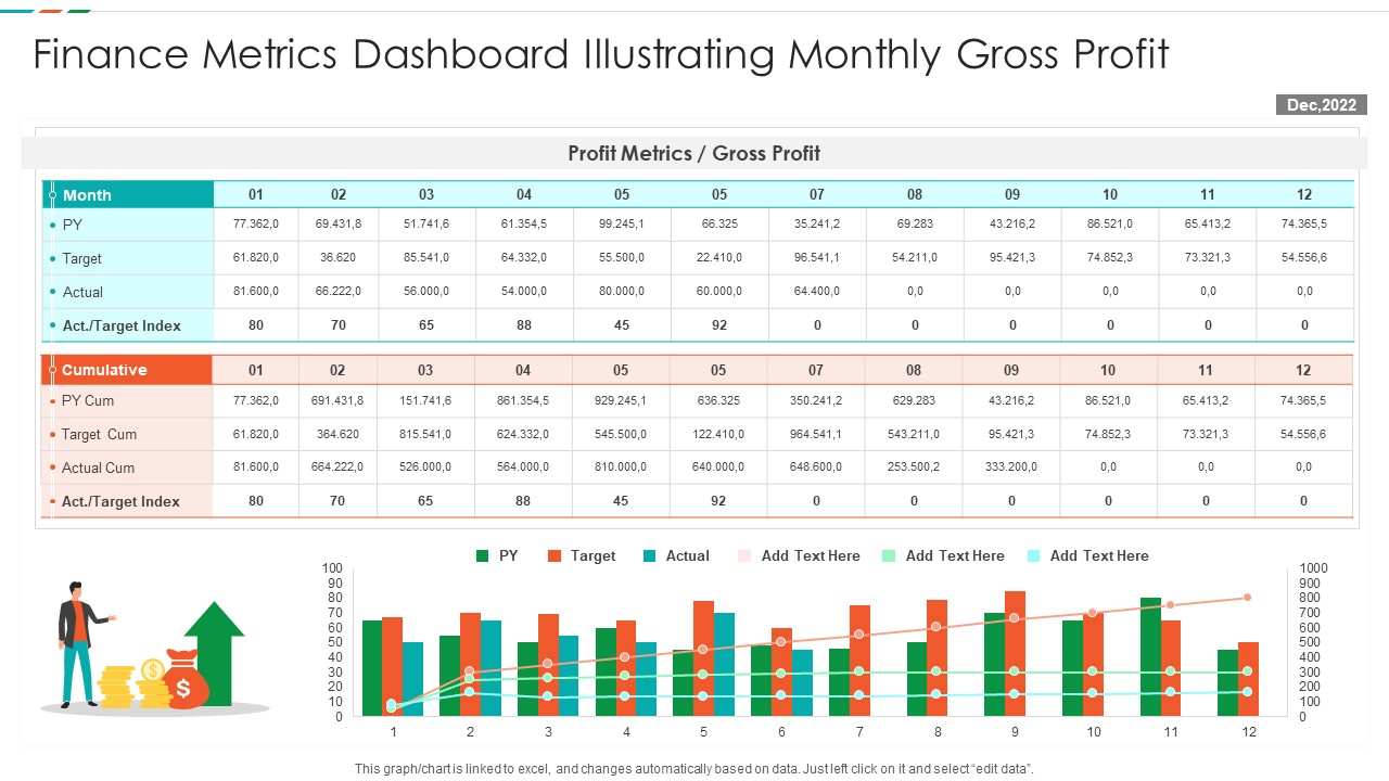 Finance Metrics Dashboard Illustrating Monthly Gross Profit Formats PDF