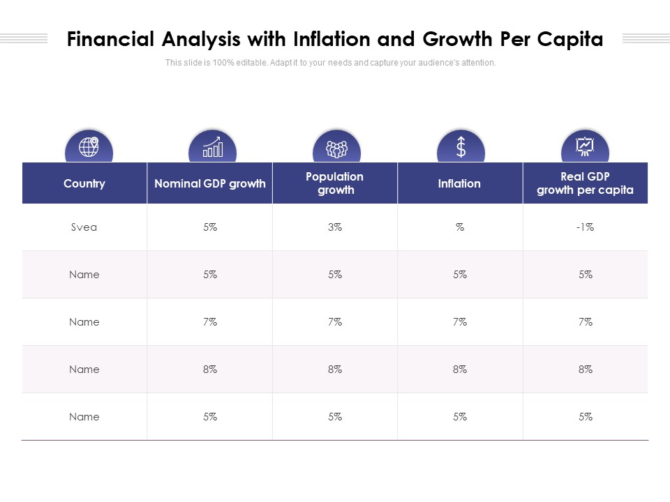Financial Analysis With Inflation And Growth Per Capita Ppt PowerPoint Presentation Summary Guidelines PDF