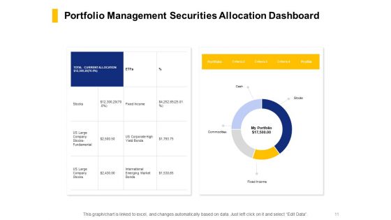 Financial Assets Management KPI And Dashboard Ppt PowerPoint Presentation Complete Deck With Slides