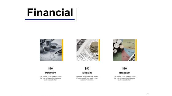 Financial Assets Management KPI And Dashboard Ppt PowerPoint Presentation Complete Deck With Slides