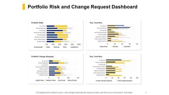 Financial Assets Management KPI And Dashboard Ppt PowerPoint Presentation Complete Deck With Slides