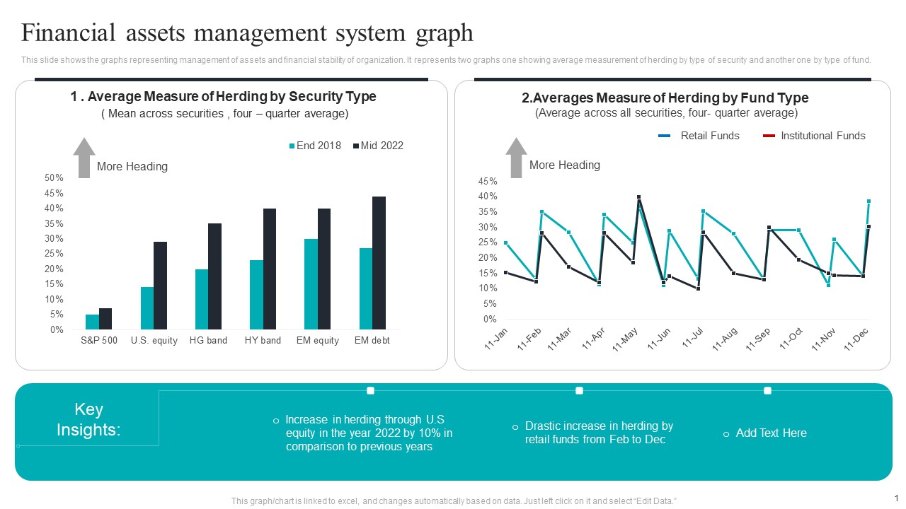 Financial Assets Management System Graph Structure PDF