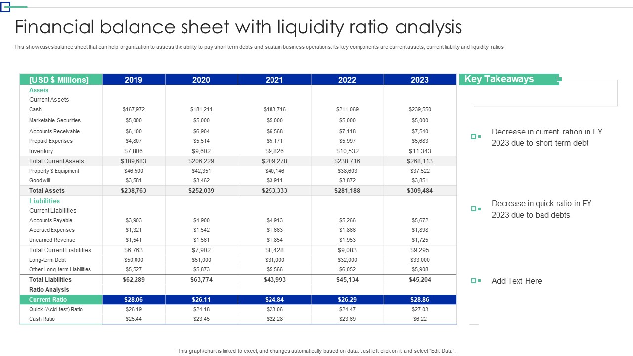 Financial Balance Sheet With Liquidity Ratio Analysis Professional PDF