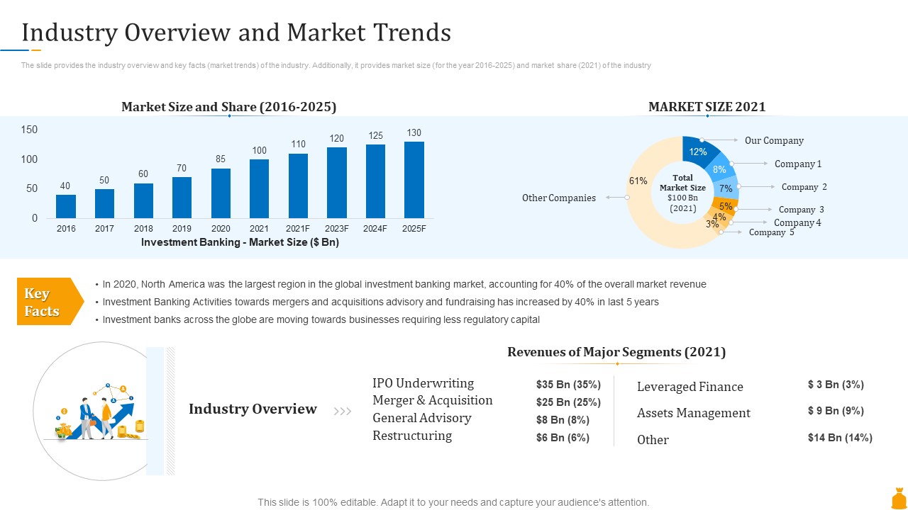 Financial Banking PPT Industry Overview And Market Trends Ppt File Layout Ideas PDF
